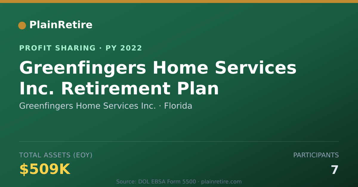 Shareable card for Greenfingers Home Services Inc. Profit Sharing Plan (2022)