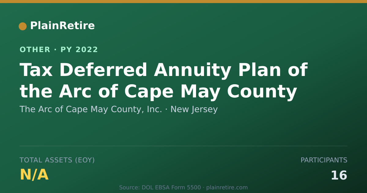 Shareable card for The Arc of Cape May County, Inc. Retirement Plan (2022)