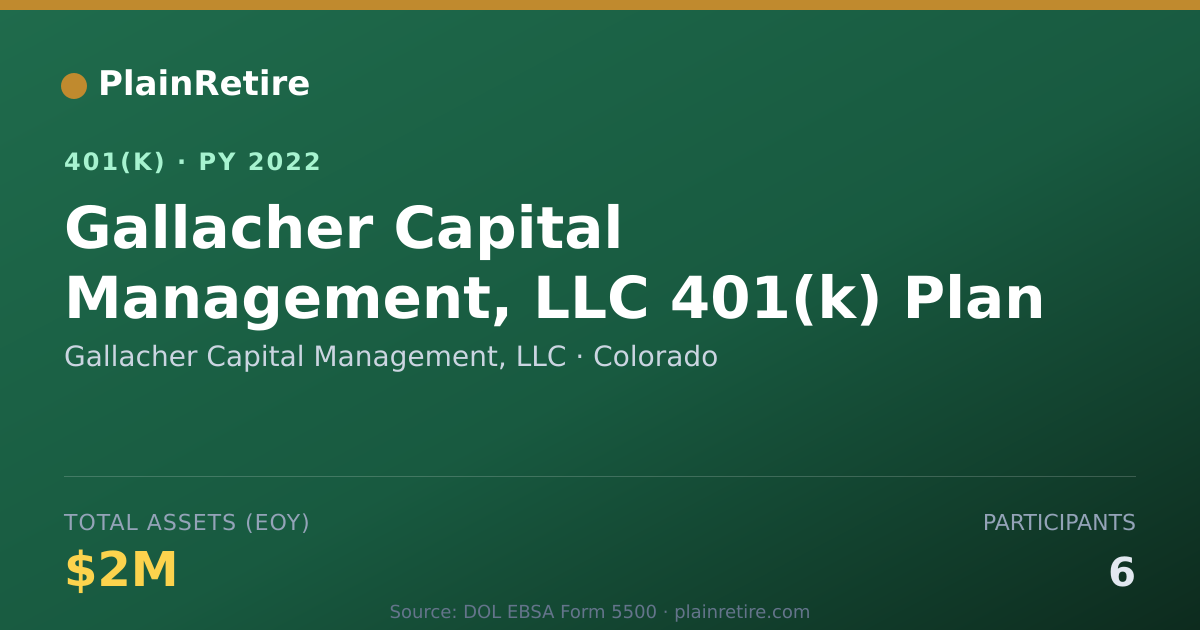 Shareable card for Gallacher Capital Management, LLC 401(k) Plan (2022)