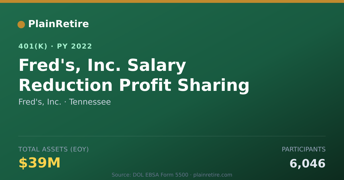 Shareable card for Fred's, Inc. 401(k) Plan (2022)