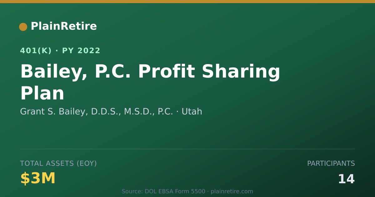 Shareable card for Grant S. Bailey, D.D.S., M.S.D., P.C. 401(k) Plan (2022)