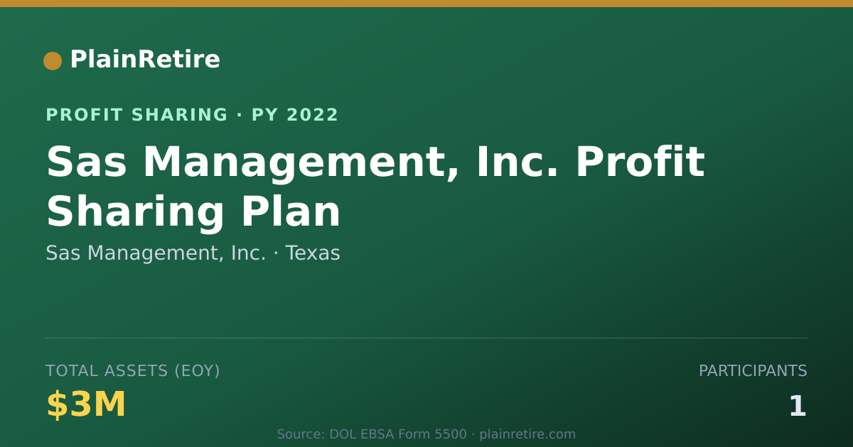 Shareable card for Sas Management, Inc. Profit Sharing Plan (2022)