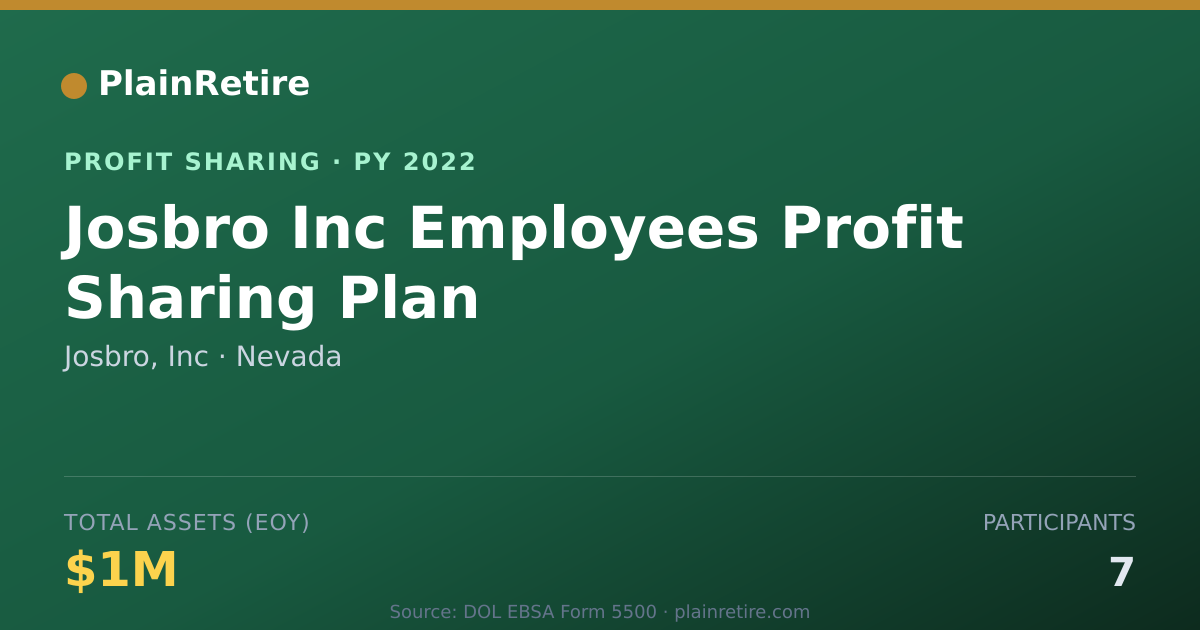 Shareable card for Josbro, Inc Profit Sharing Plan (2022)