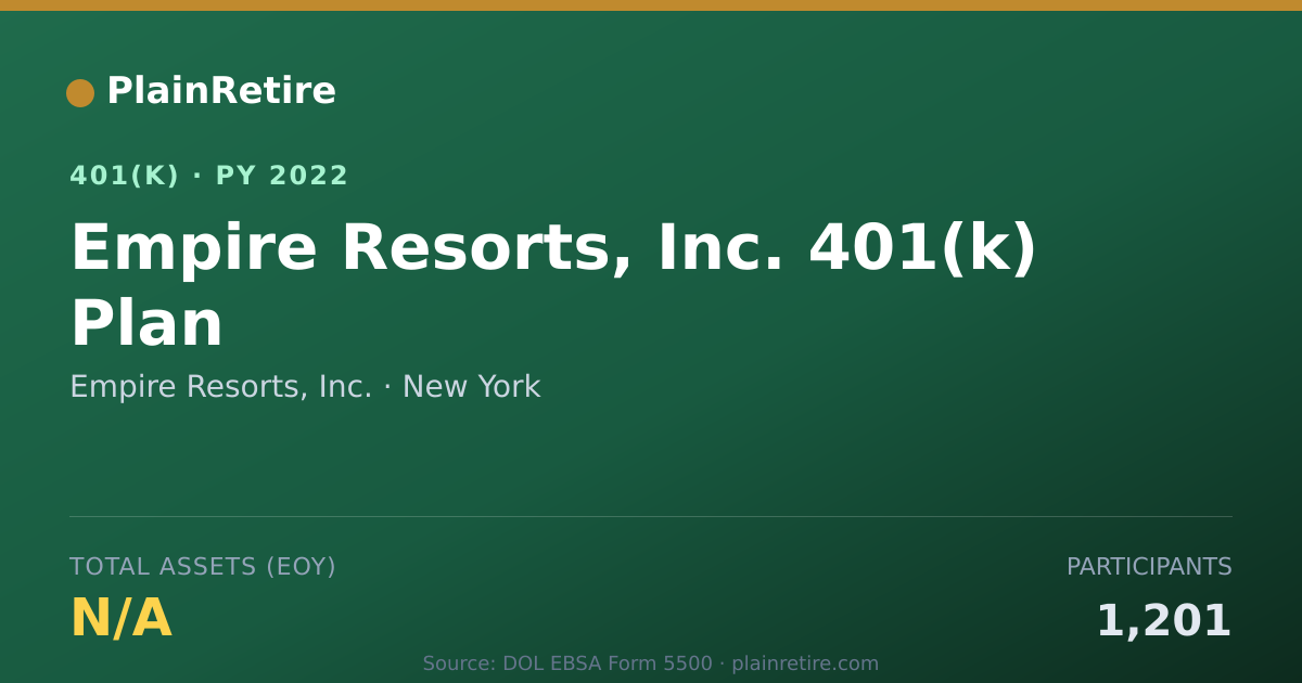 Shareable card for Empire Resorts, Inc. 401(k) Plan (2022)