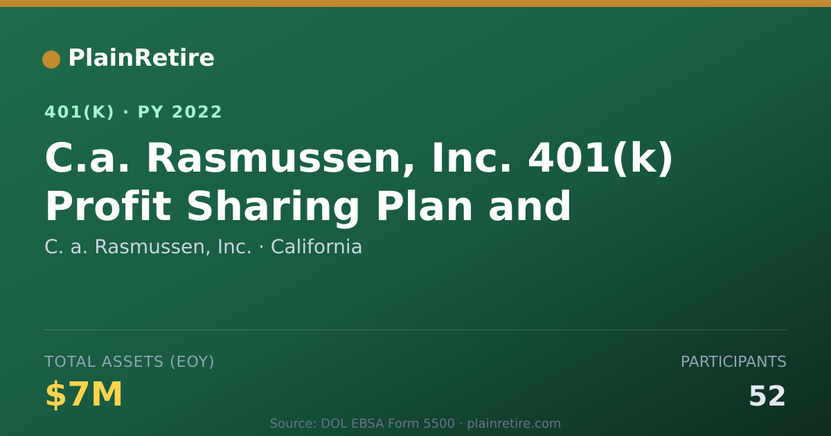 Shareable card for C. a. Rasmussen, Inc. 401(k) Plan (2022)