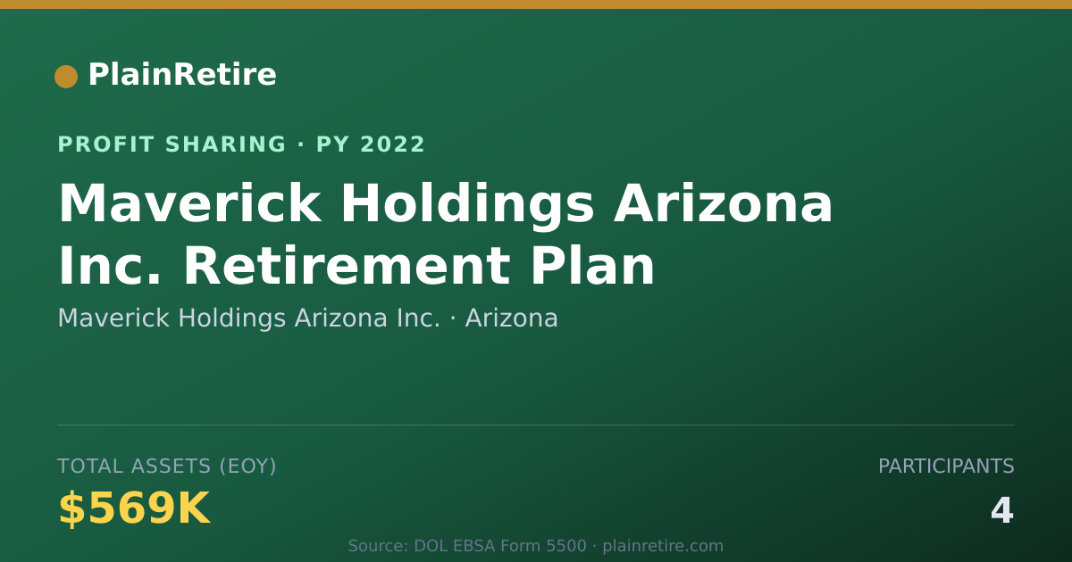 Shareable card for Maverick Holdings Arizona Inc. Profit Sharing Plan (2022)