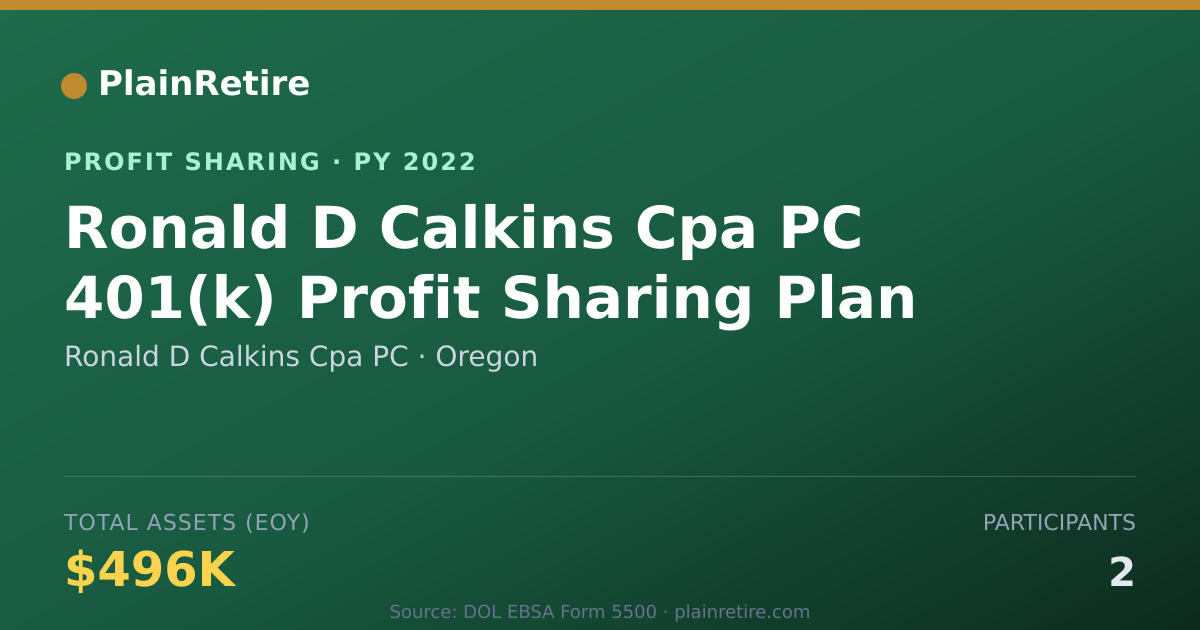 Shareable card for Ronald D Calkins Cpa PC Profit Sharing Plan (2022)
