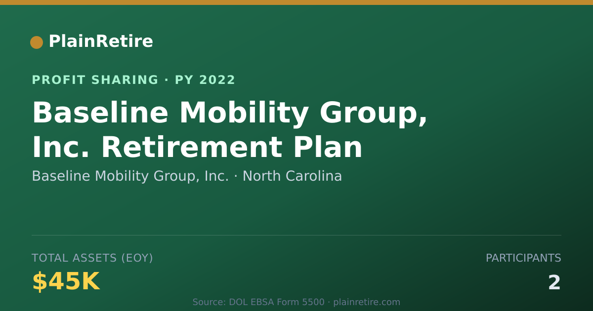 Shareable card for Baseline Mobility Group, Inc. Profit Sharing Plan (2022)