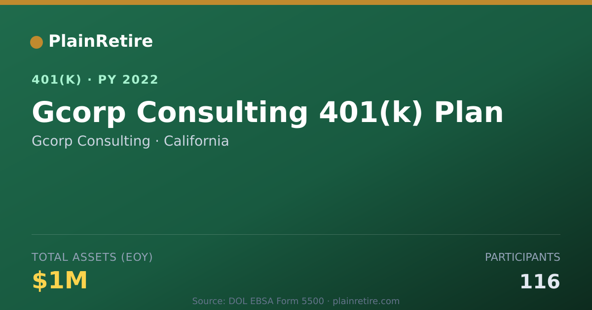 Shareable card for Gcorp Consulting 401(k) Plan (2022)