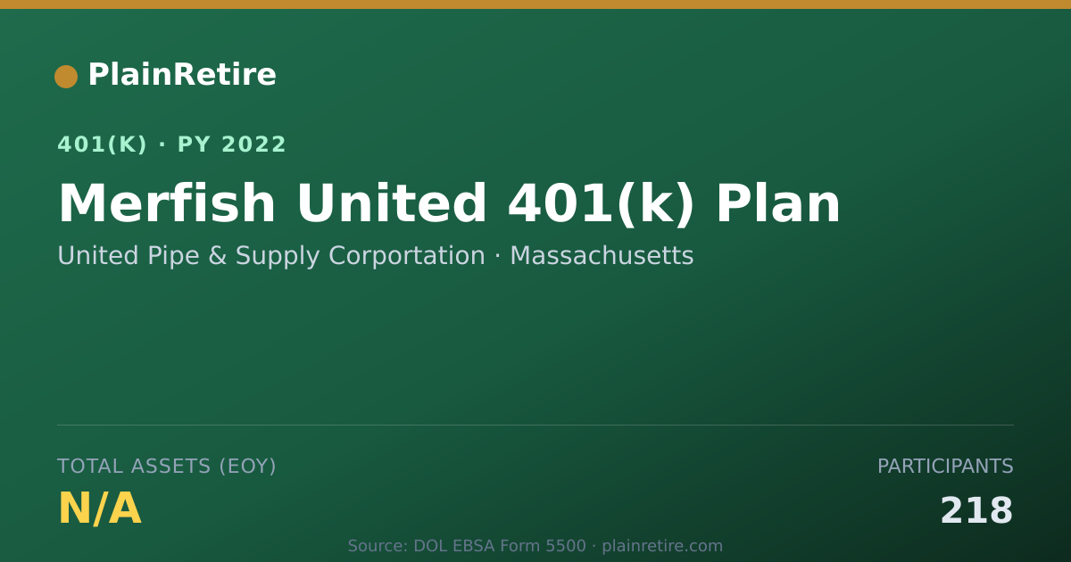 Shareable card for United Pipe & Supply Corportation 401(k) Plan (2022)
