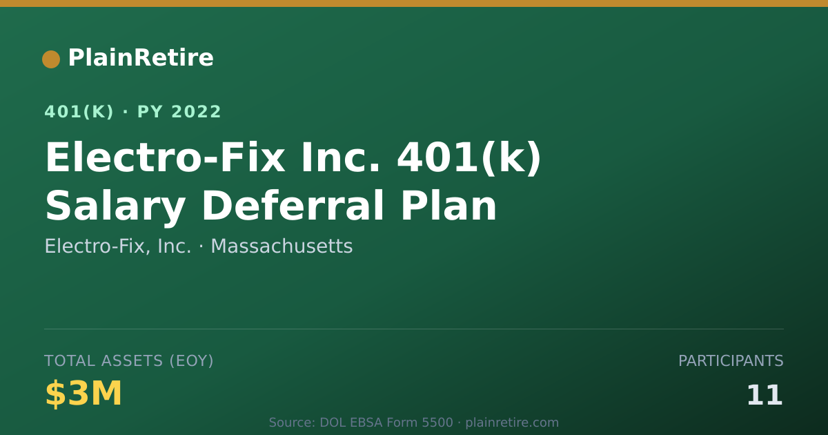 Shareable card for Electro-Fix, Inc. 401(k) Plan (2022)