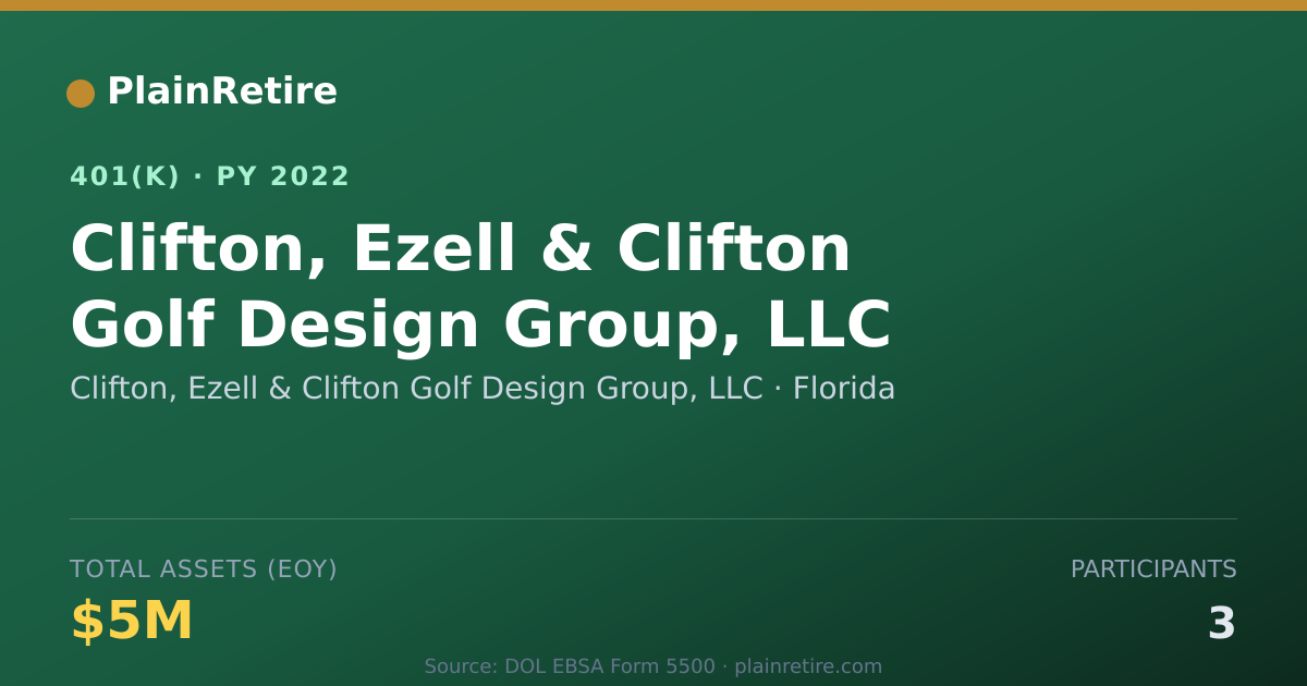 Shareable card for Clifton, Ezell & Clifton Golf Design Grou 401(k) Plan (2022)
