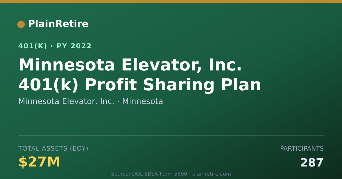 Shareable card for Minnesota Elevator, Inc. 401(k) Plan (2022)