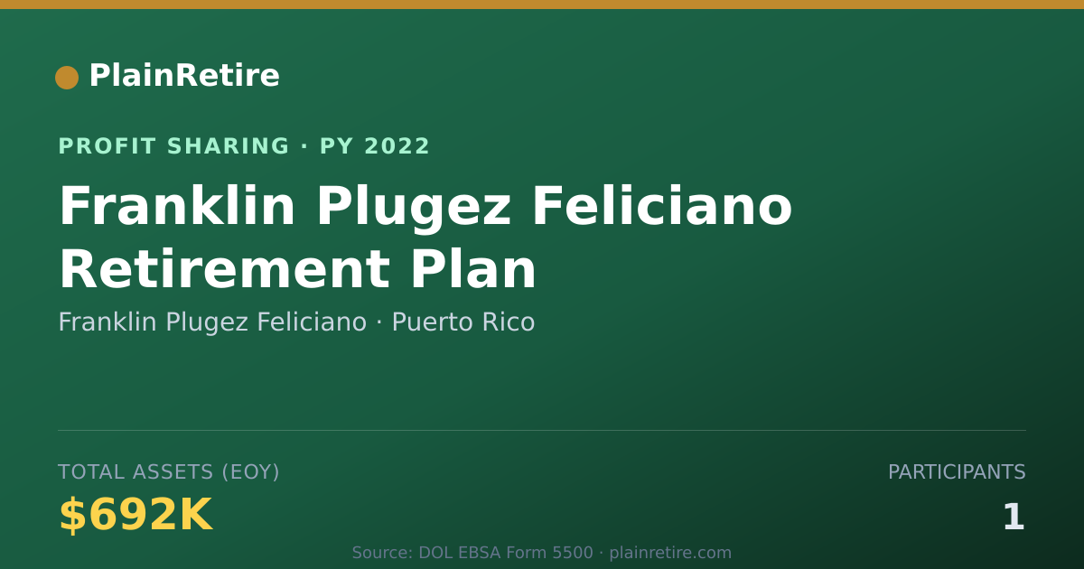 Shareable card for Franklin Plugez Feliciano Profit Sharing Plan (2022)