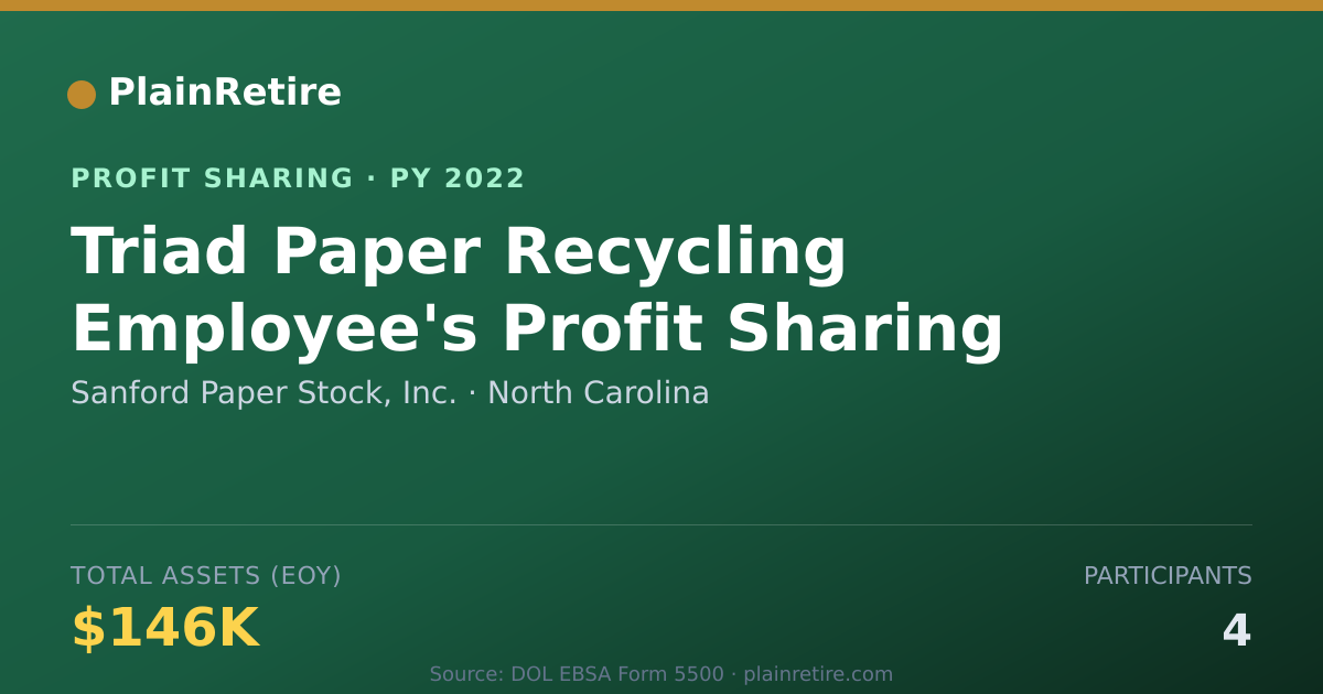 Shareable card for Sanford Paper Stock, Inc. Profit Sharing Plan (2022)