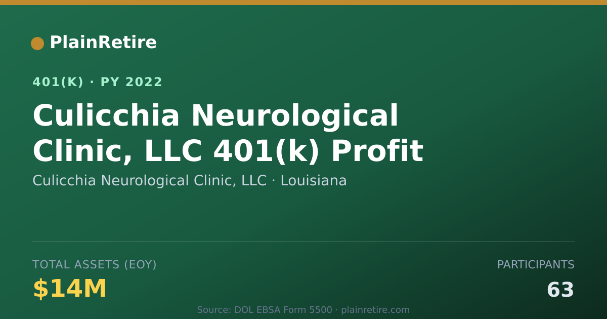 Shareable card for Culicchia Neurological Clinic, LLC 401(k) Plan (2022)