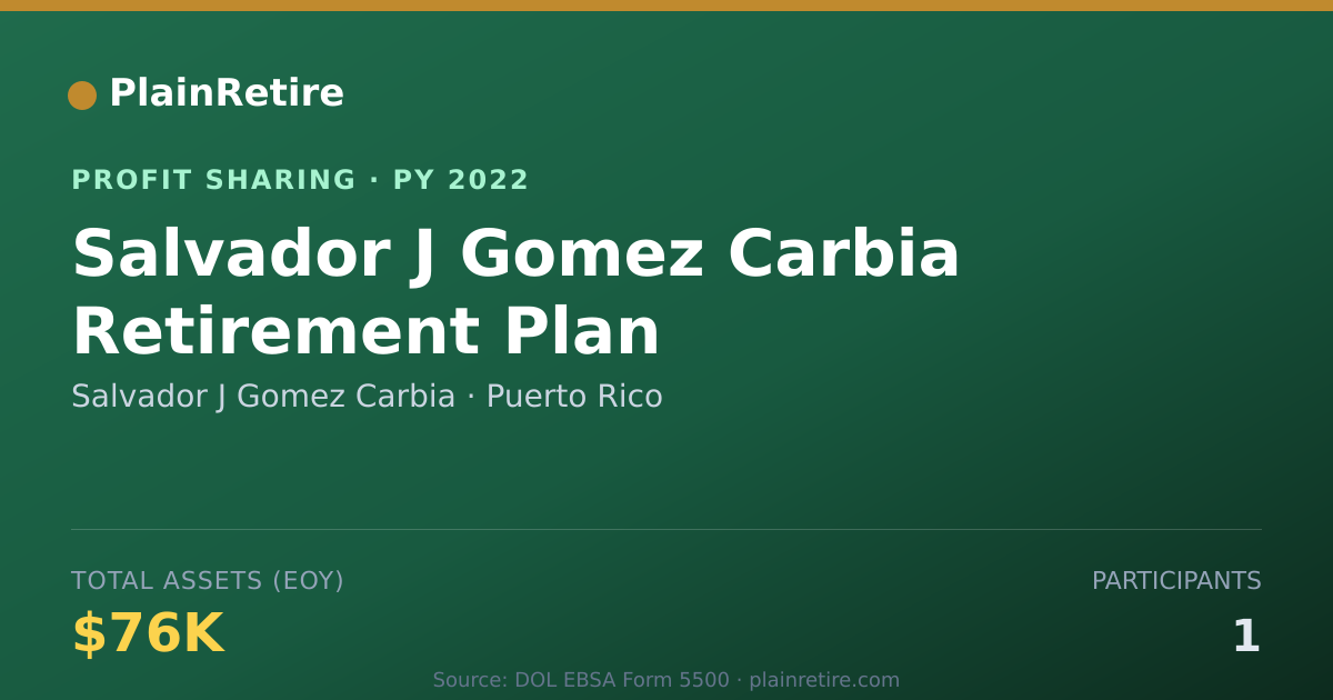 Shareable card for Salvador J Gomez Carbia Profit Sharing Plan (2022)