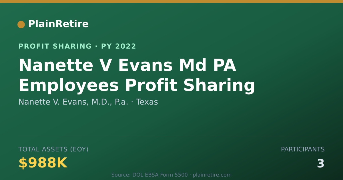 Shareable card for Nanette V. Evans, M.D., P.a. Profit Sharing Plan (2022)