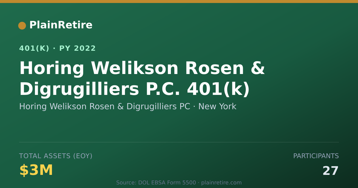 Shareable card for Horing Welikson Rosen & Digrugilliers PC 401(k) Plan (2022)