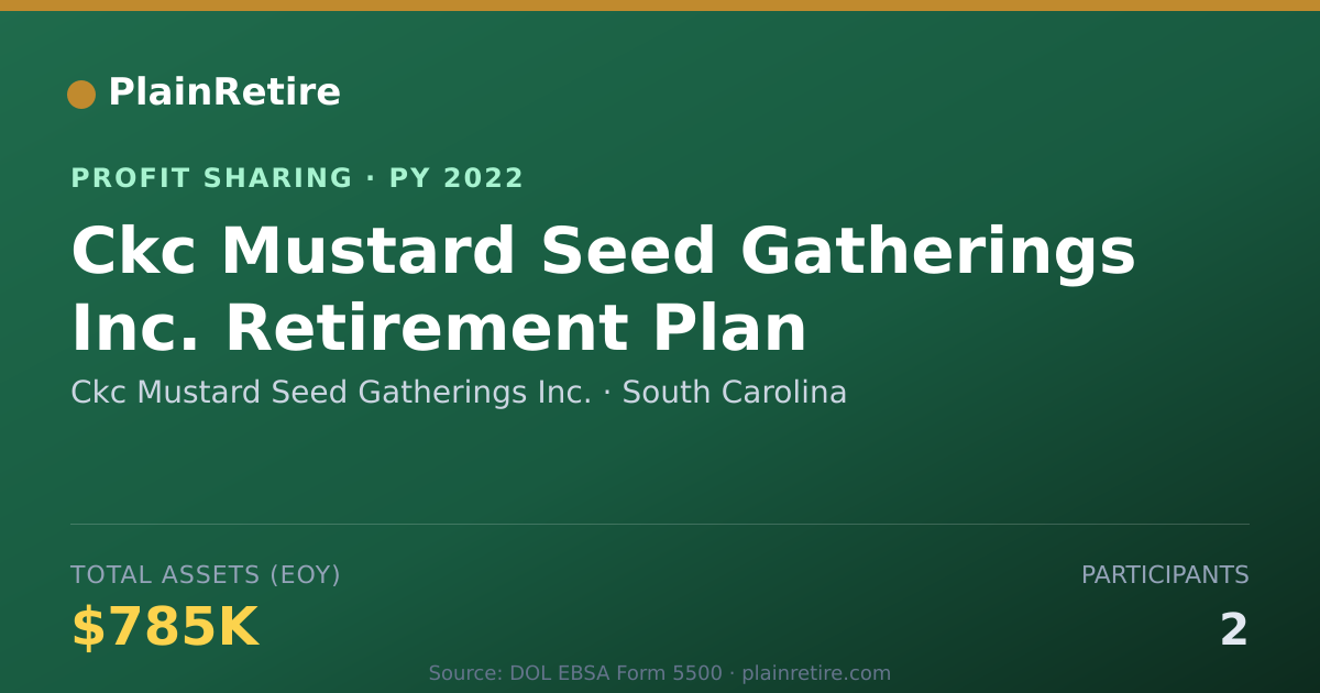 Shareable card for Ckc Mustard Seed Gatherings Inc. Profit Sharing Plan (2022)