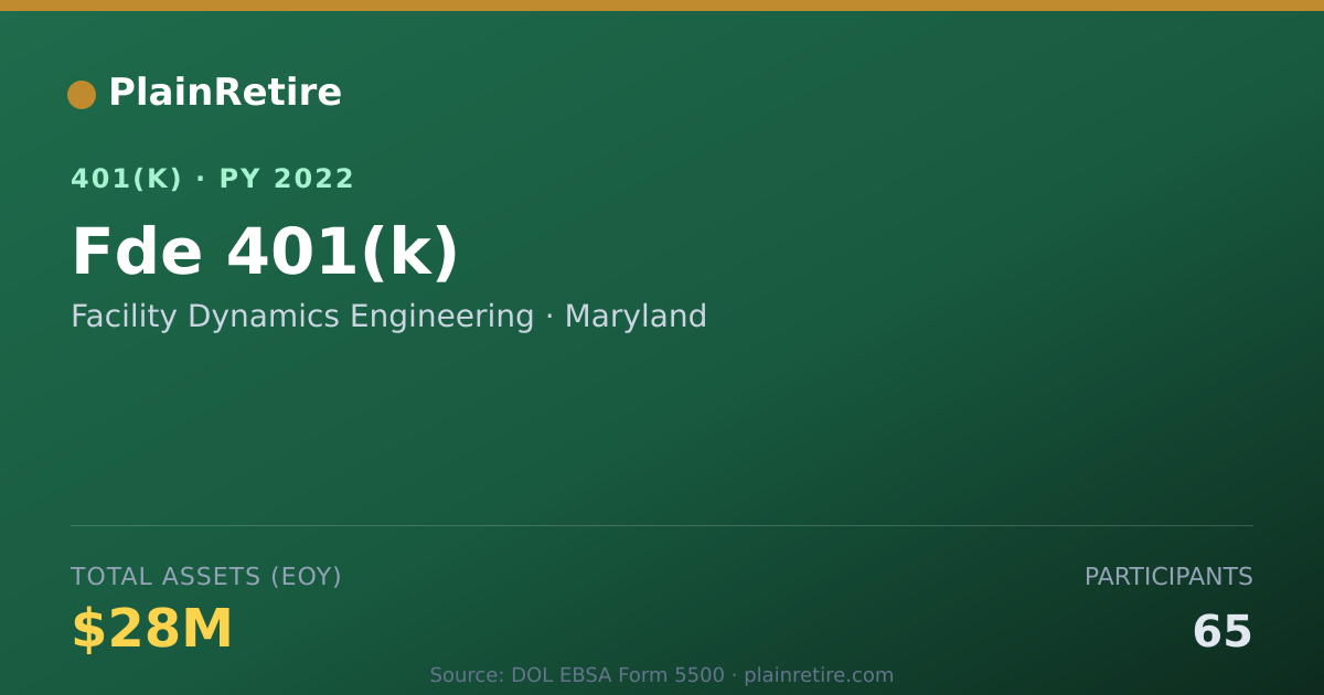 Shareable card for Facility Dynamics Engineering 401(k) Plan (2022)