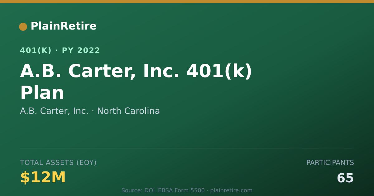 Shareable card for A.B. Carter, Inc. 401(k) Plan (2022)