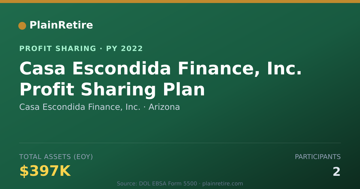 Shareable card for Casa Escondida Finance, Inc. Profit Sharing Plan (2022)