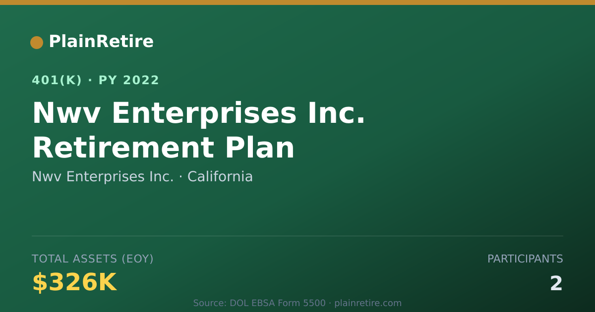 Shareable card for Nwv Enterprises Inc. 401(k) Plan (2022)