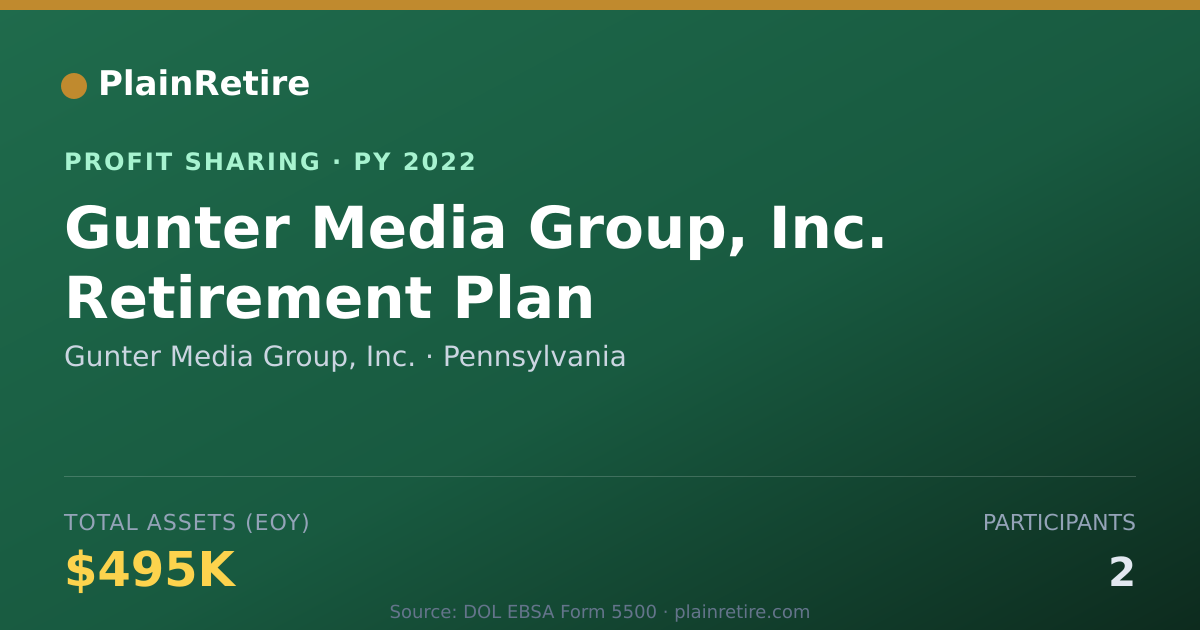 Shareable card for Gunter Media Group, Inc. Profit Sharing Plan (2022)