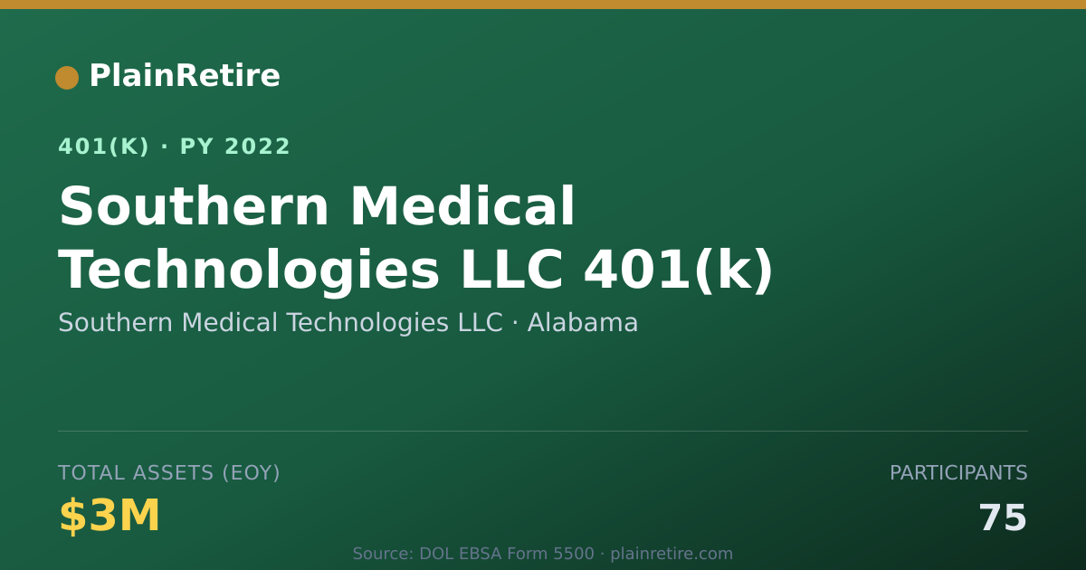 Shareable card for Southern Medical Technologies LLC 401(k) Plan (2022)