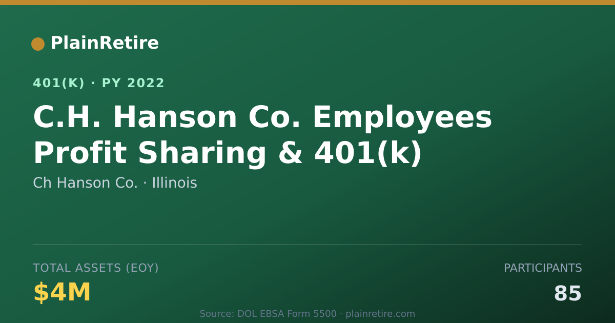 Shareable card for Ch Hanson Co. 401(k) Plan (2022)