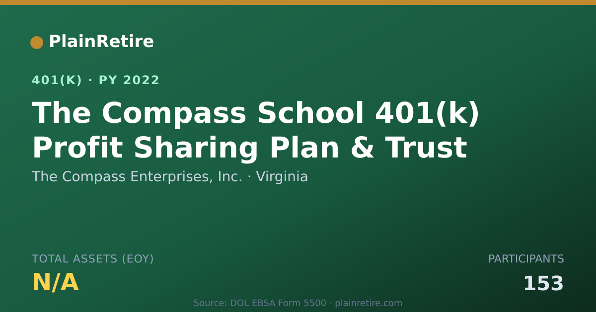 Shareable card for The Compass Enterprises, Inc. 401(k) Plan (2022)