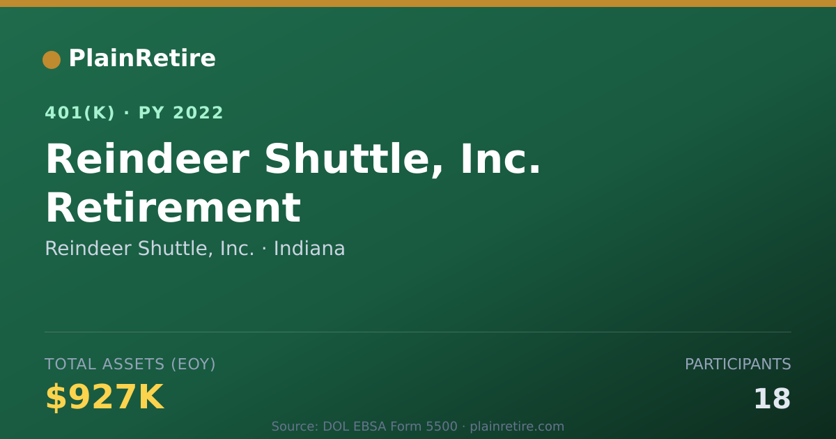 Shareable card for Reindeer Shuttle, Inc. 401(k) Plan (2022)