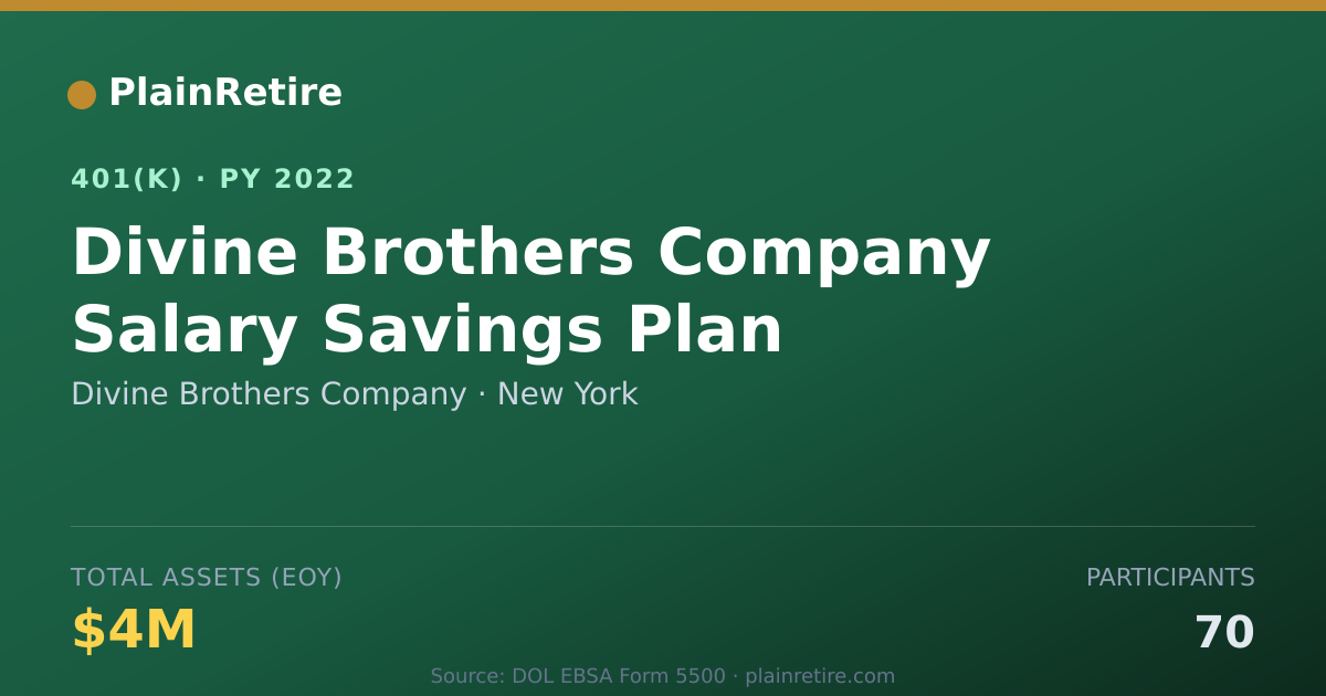 Shareable card for Divine Brothers Company 401(k) Plan (2022)