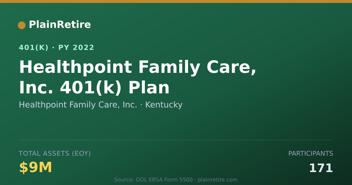 Shareable card for Healthpoint Family Care, Inc. 401(k) Plan (2022)