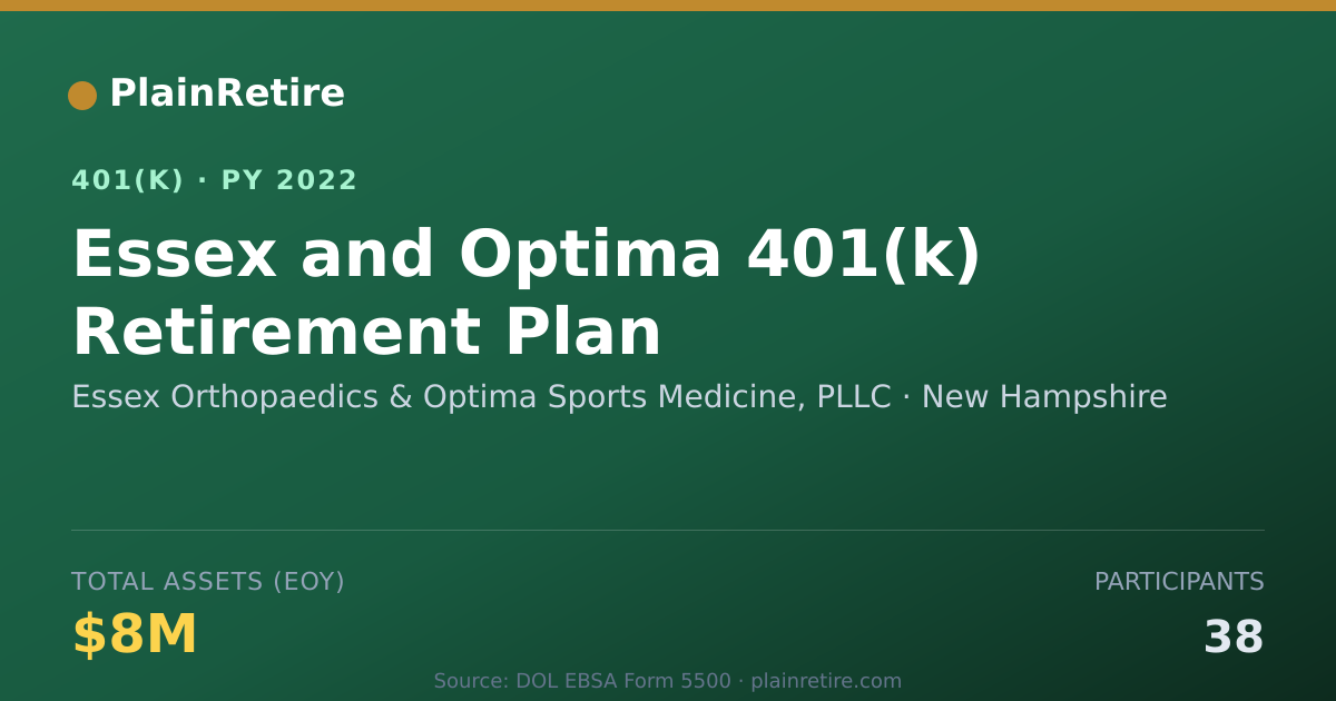Shareable card for Essex Orthopaedics & Optima Sports Medici 401(k) Plan (2022)