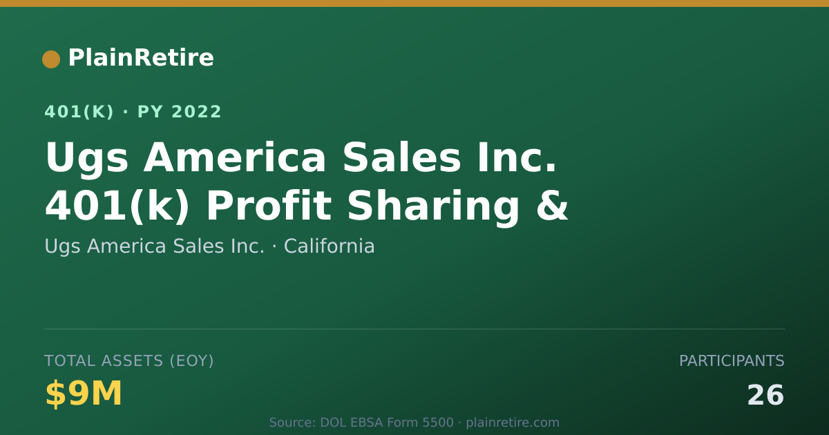 Shareable card for Ugs America Sales Inc. 401(k) Plan (2022)