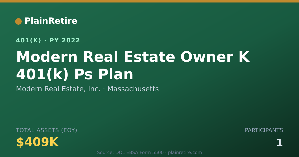 Shareable card for Modern Real Estate, Inc. 401(k) Plan (2022)