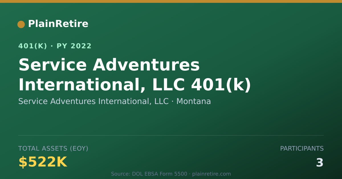 Shareable card for Service Adventures International, LLC 401(k) Plan (2022)