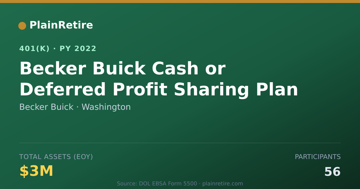 Shareable card for Becker Buick 401(k) Plan (2022)