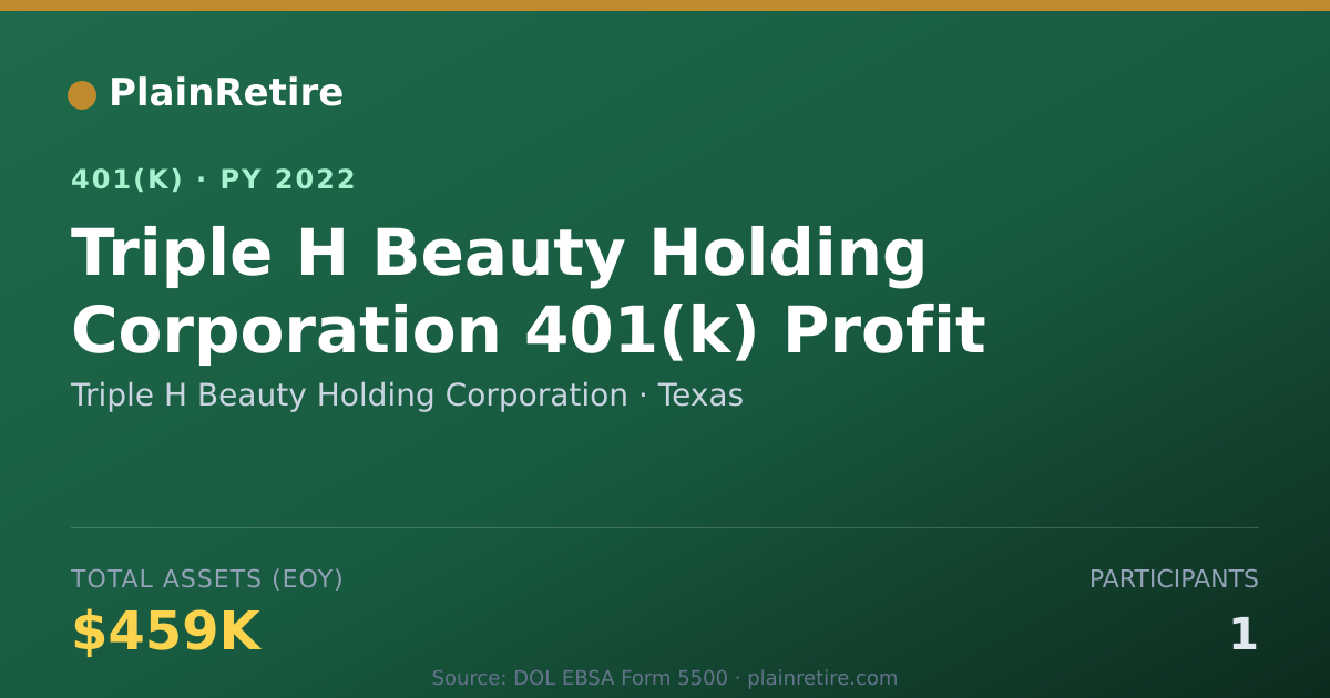 Shareable card for Triple H Beauty Holding Corporation 401(k) Plan (2022)