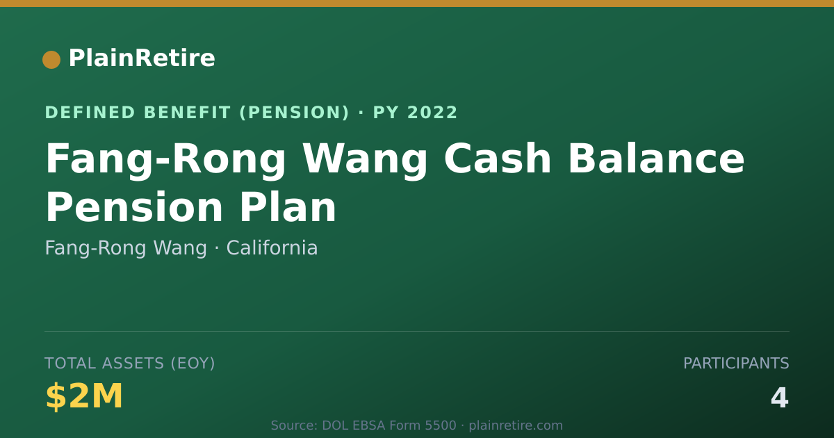 Shareable card for Fang-Rong Wang Pension Plan (2022)