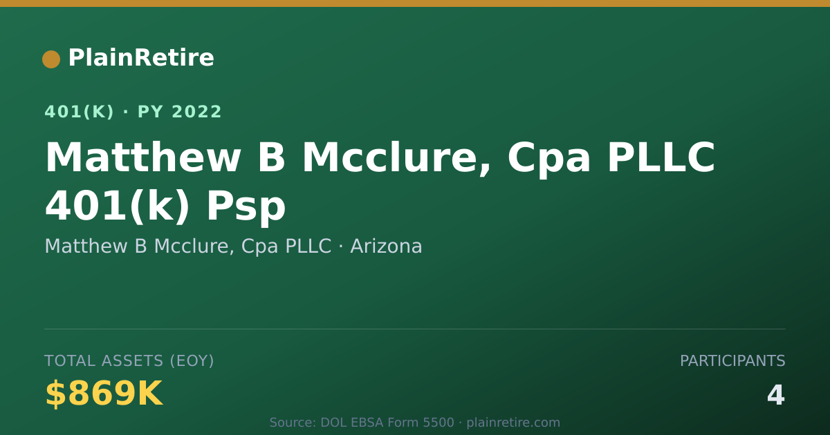 Shareable card for Matthew B Mcclure, Cpa PLLC 401(k) Plan (2022)