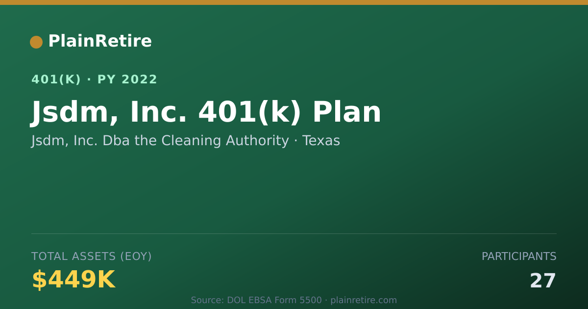 Shareable card for Jsdm, Inc. Dba the Cleaning Authority 401(k) Plan (2022)