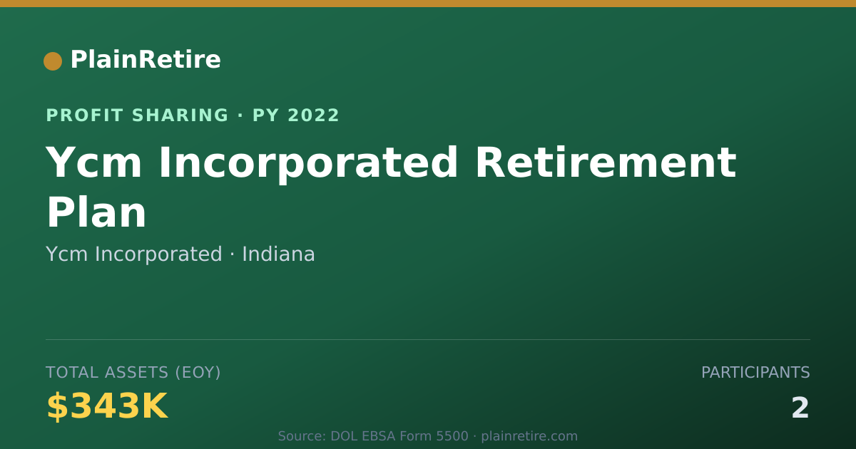 Shareable card for Ycm Incorporated Profit Sharing Plan (2022)