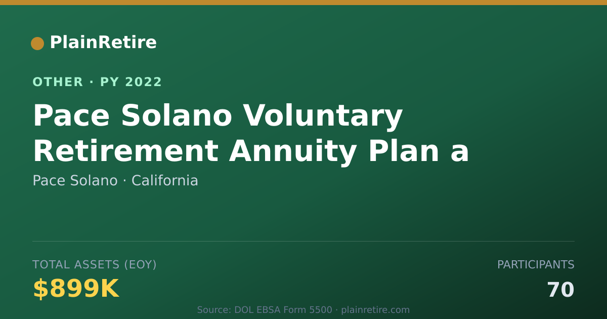 Shareable card for Pace Solano Retirement Plan (2022)
