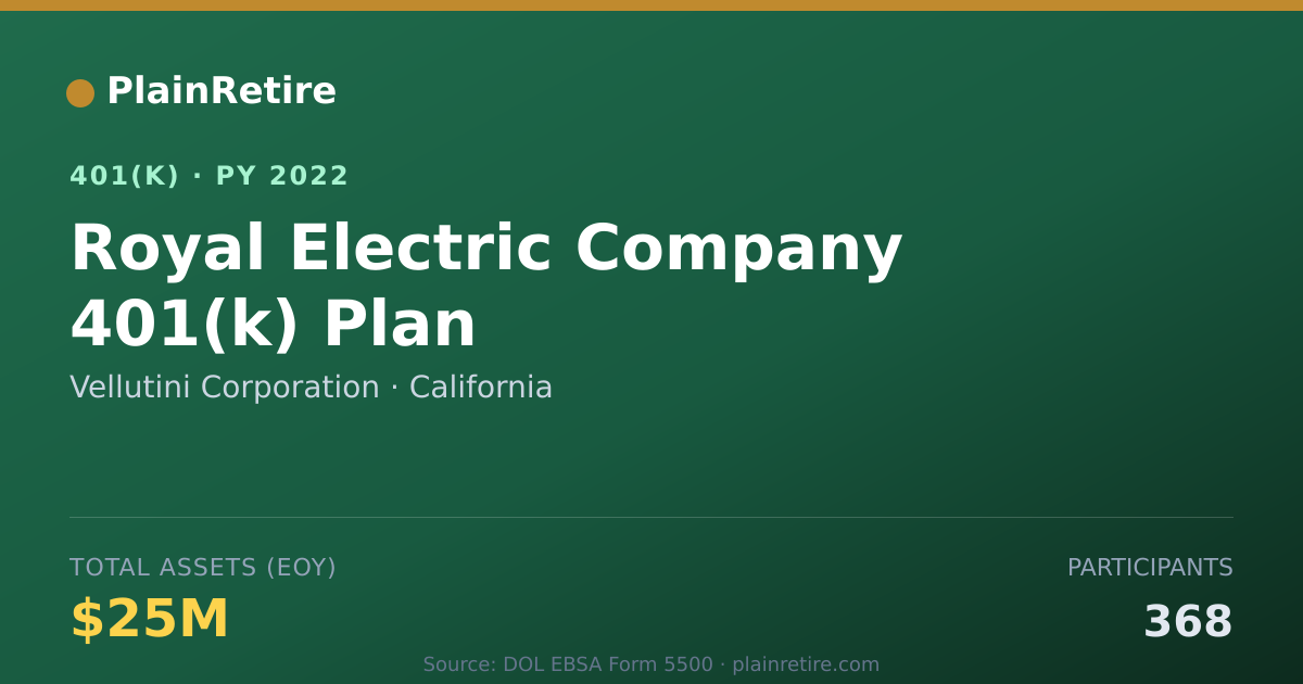 Shareable card for Vellutini Corporation 401(k) Plan (2022)