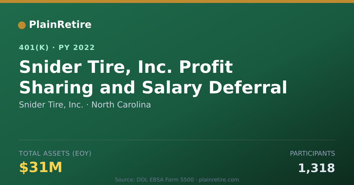 Shareable card for Snider Tire, Inc. 401(k) Plan (2022)