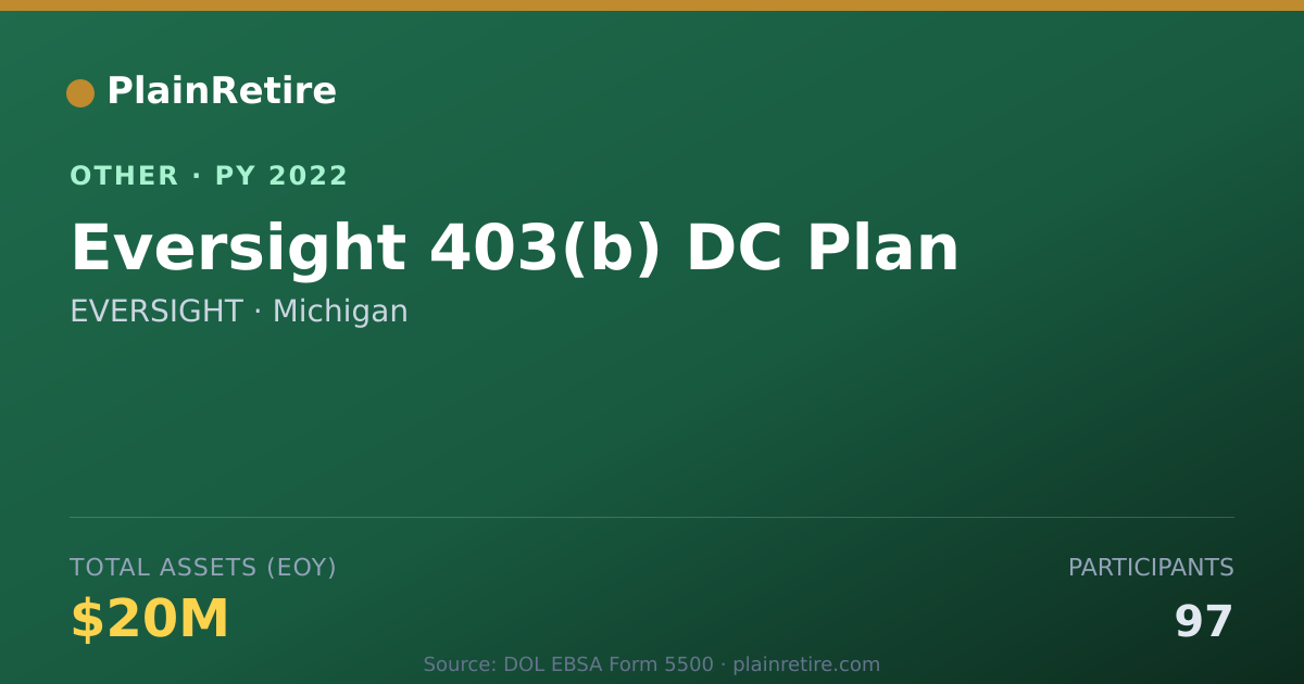 Shareable card for EVERSIGHT Retirement Plan (2022)