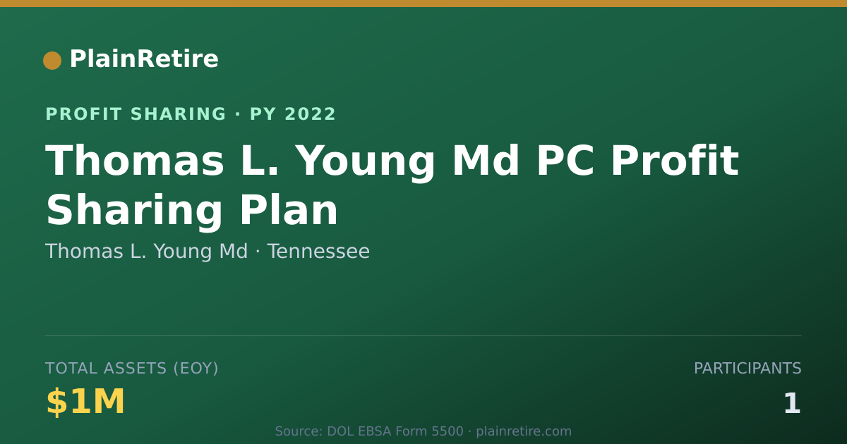 Shareable card for Thomas L. Young Md Profit Sharing Plan (2022)
